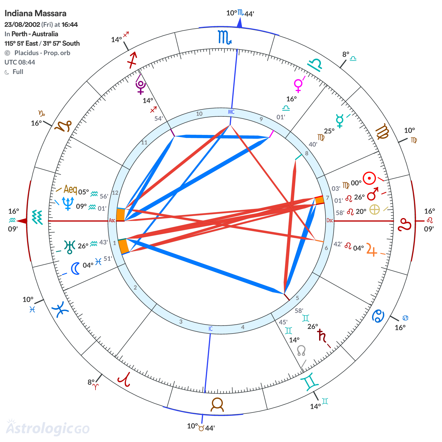 Chart wheel - Indiana Massara