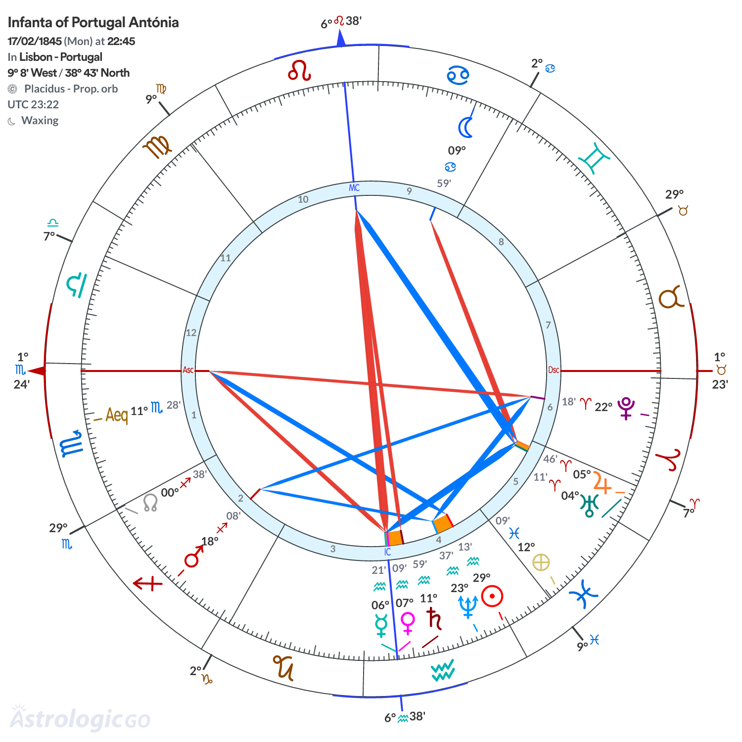 Chart wheel - Infanta of Portugal Antónia