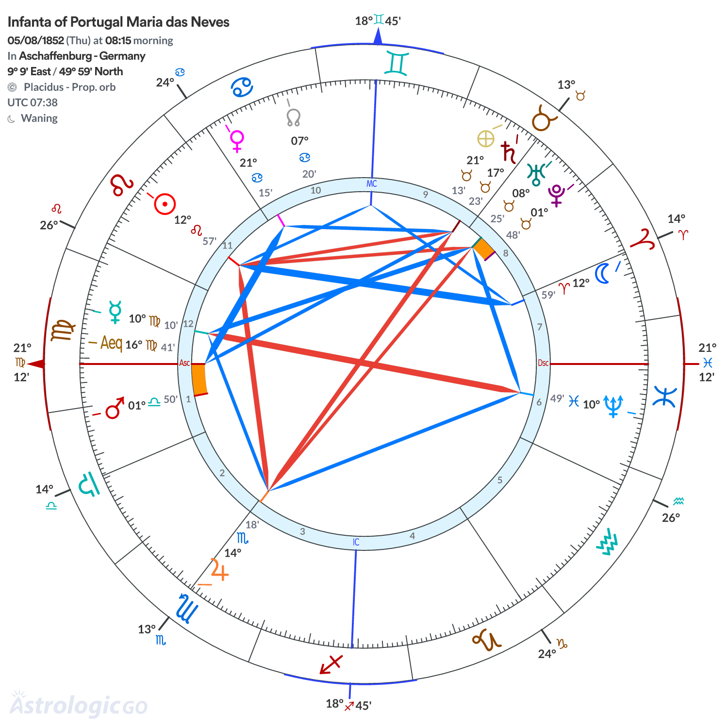 Chart wheel - Infanta of Portugal Maria das Neves