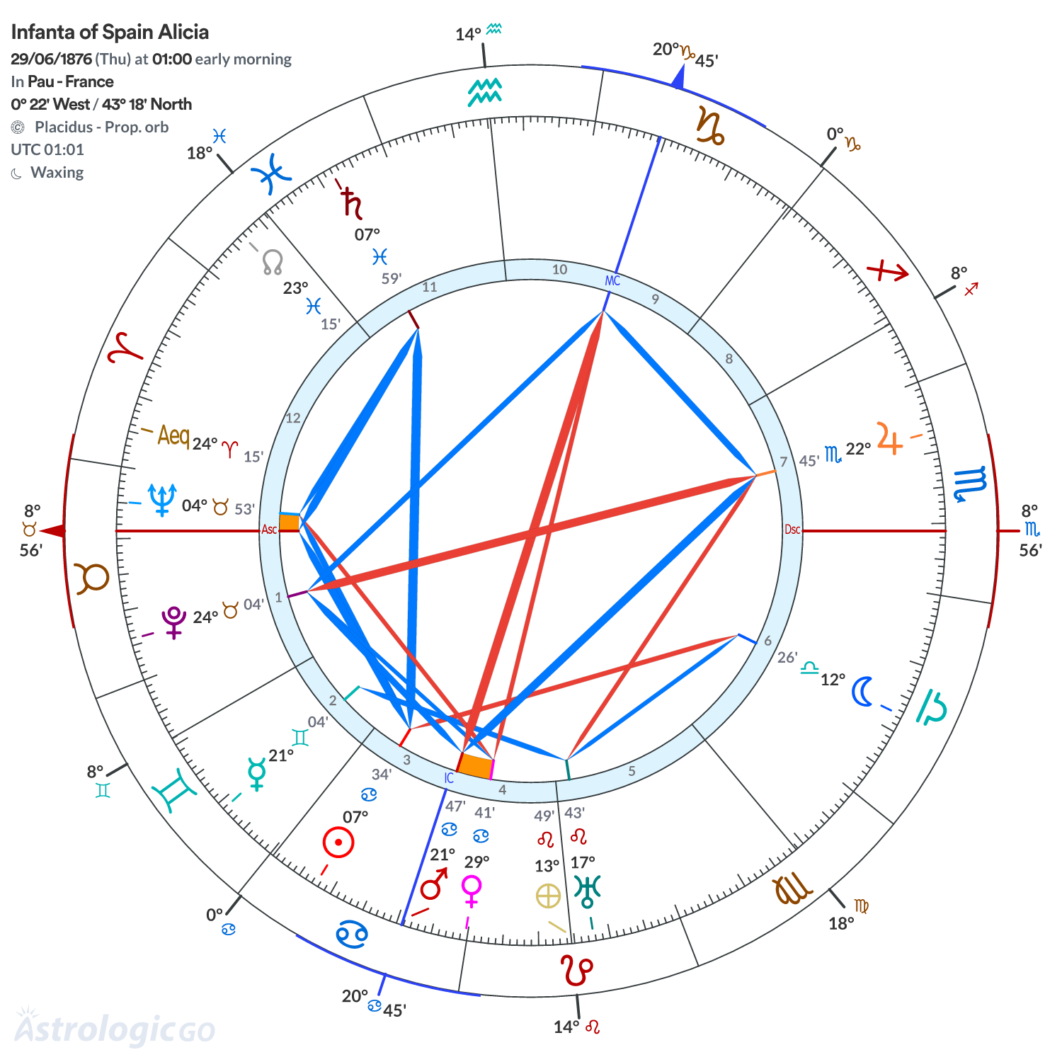 Chart wheel - Infanta of Spain Alicia