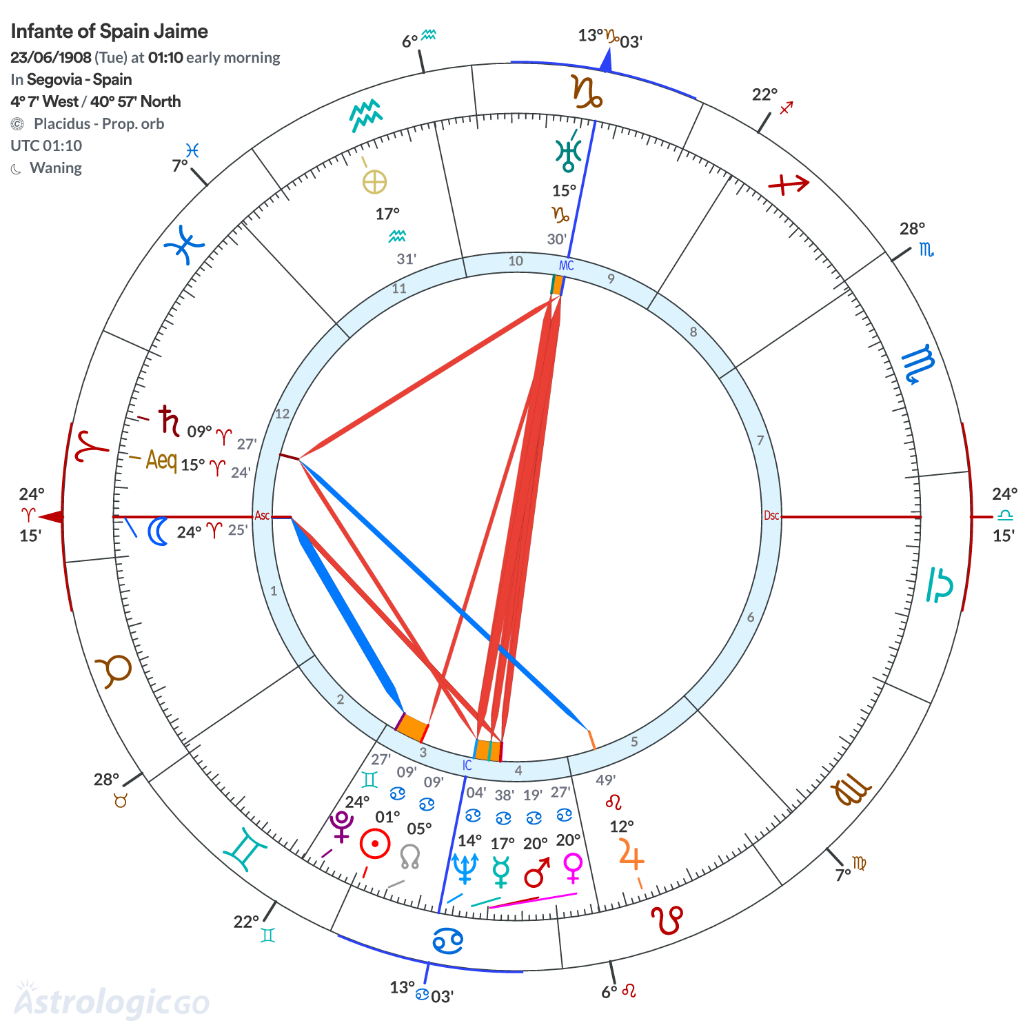 Chart wheel - Infante of Spain Jaime