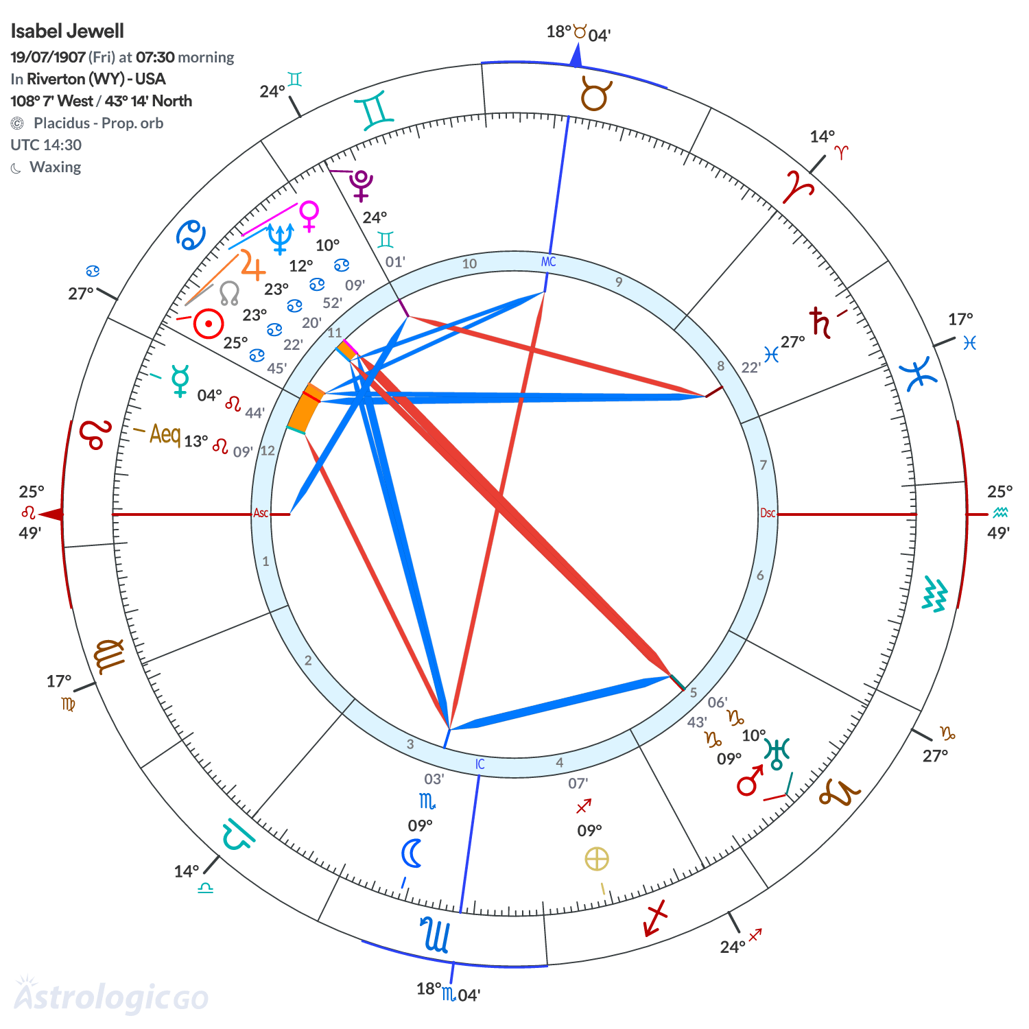Chart wheel - Isabel Jewell