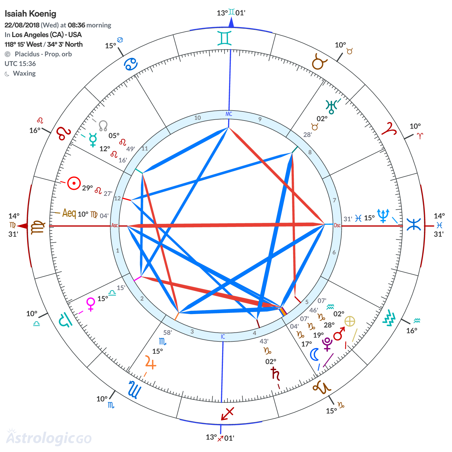 Chart wheel - Isaiah Koenig