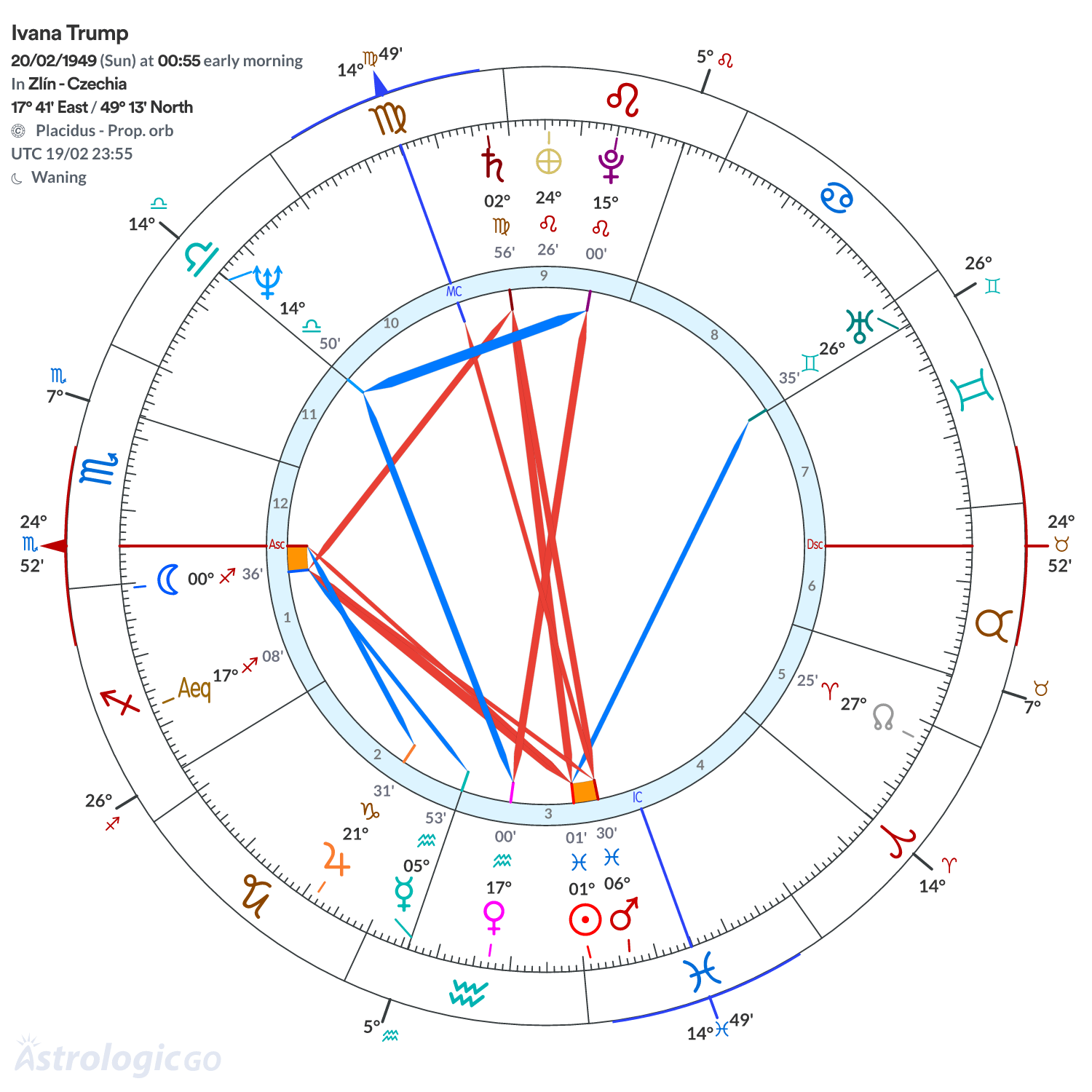 Chart wheel - Ivana Trump