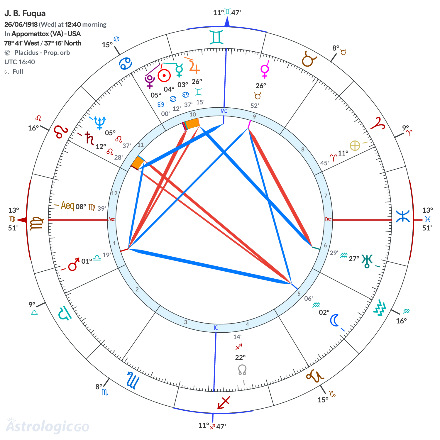 Chart wheel - J. B. Fuqua