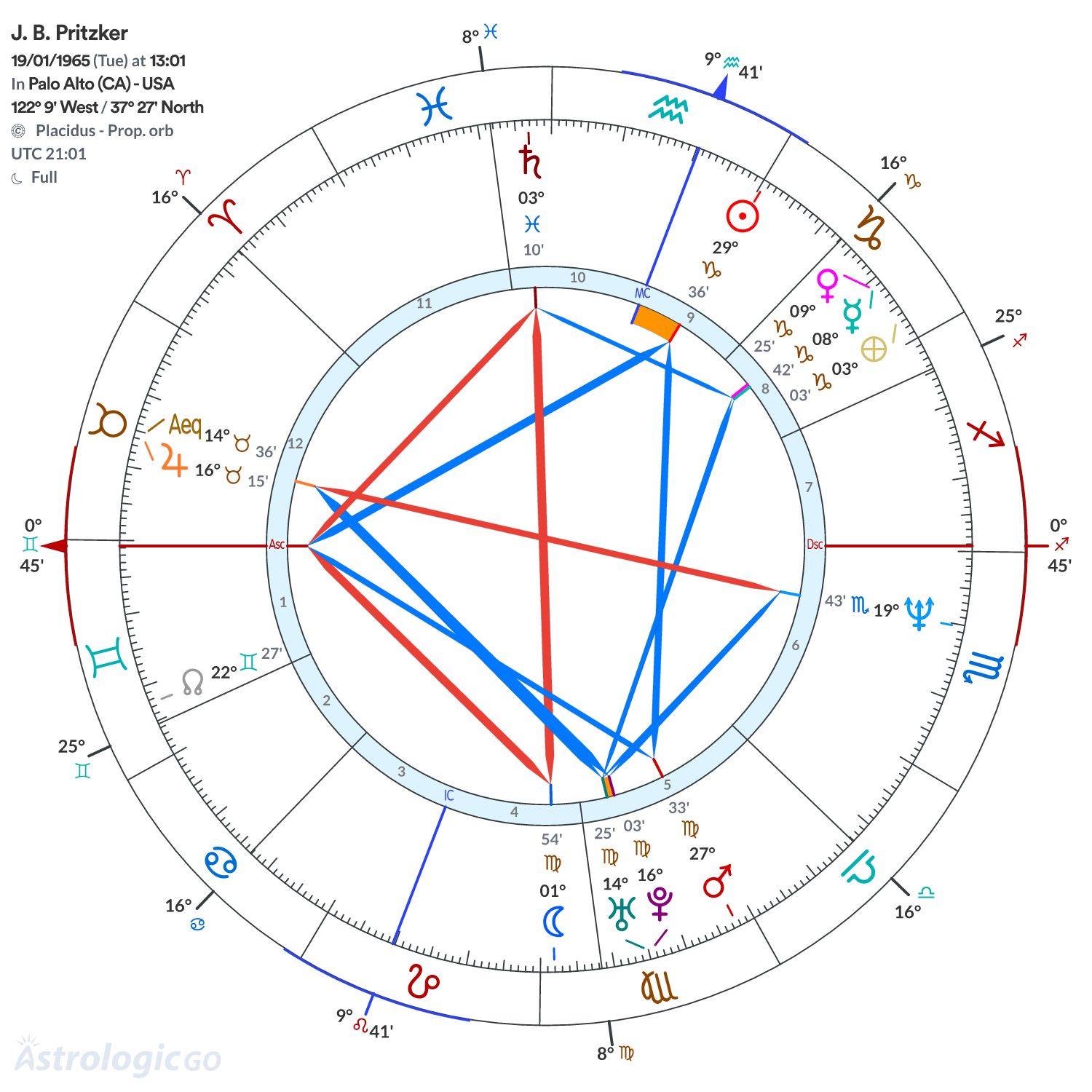 Chart wheel - J. B. Pritzker