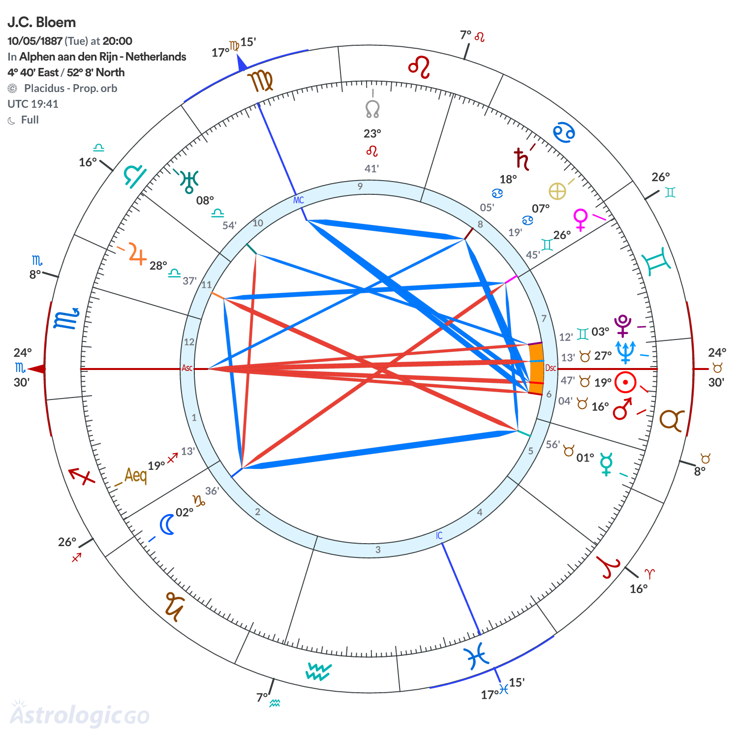 Chart wheel - J.C. Bloem