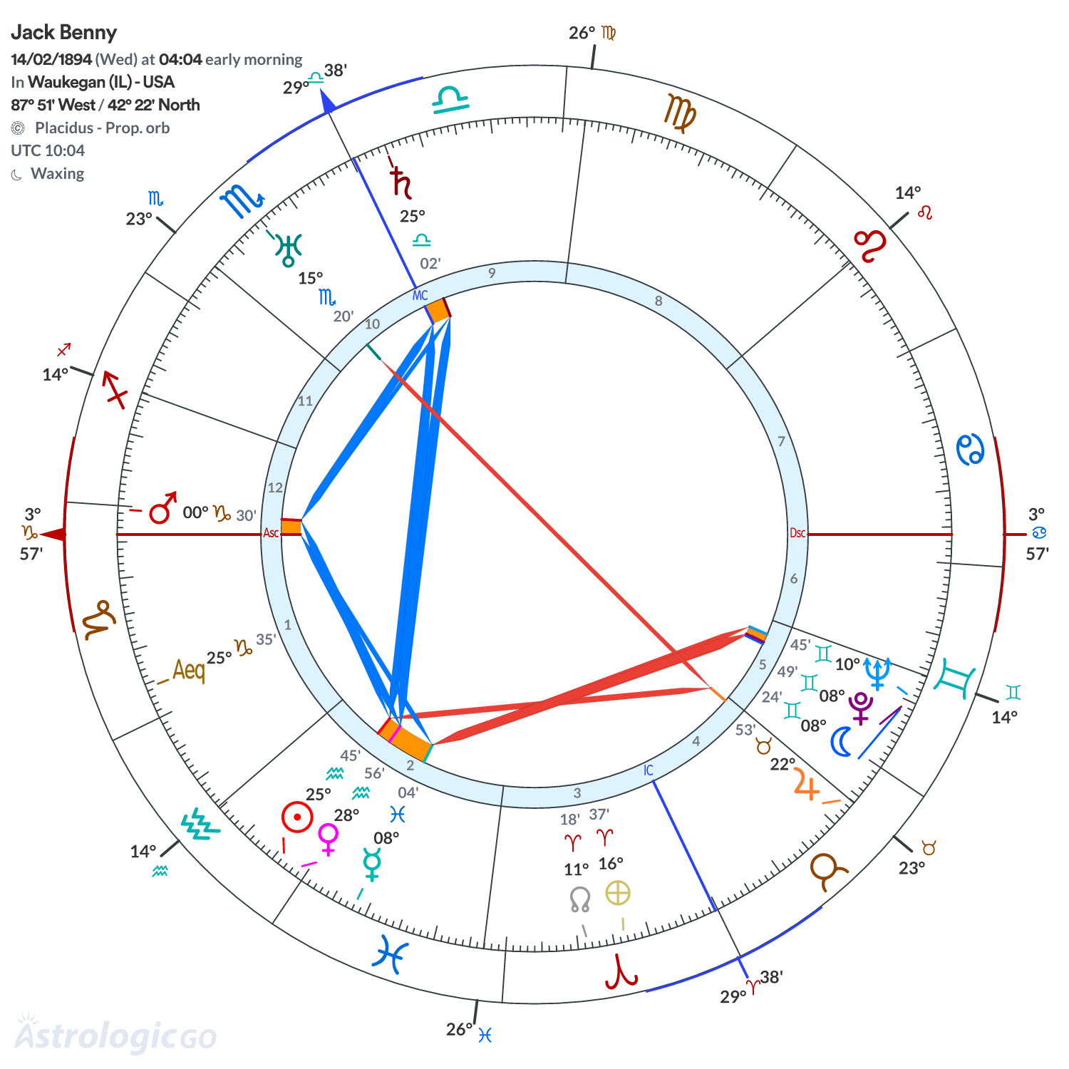 Chart wheel - Jack Benny