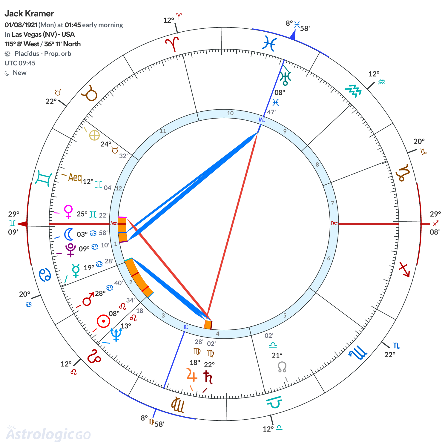 Chart wheel - Jack Kramer