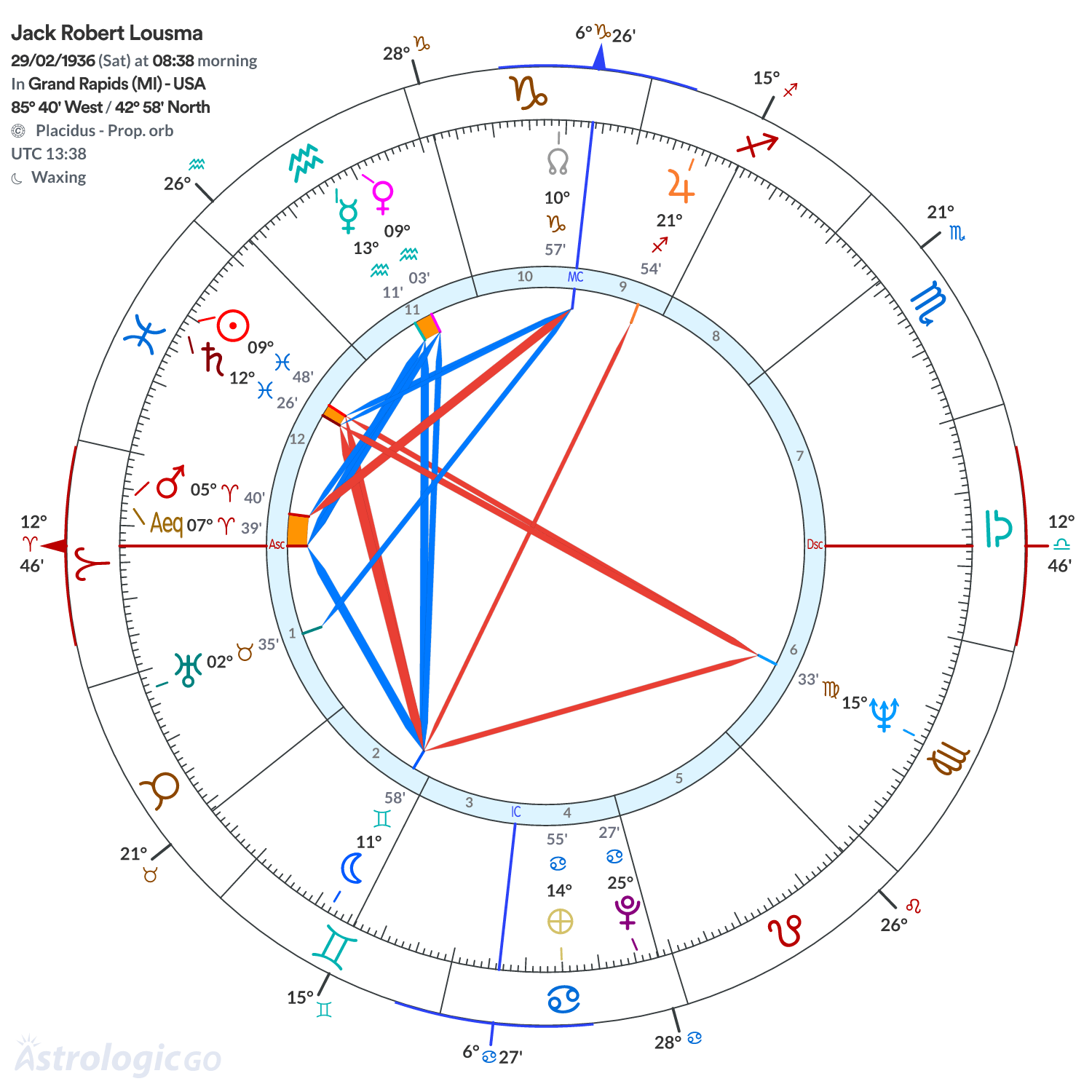 Chart wheel - Jack Robert Lousma