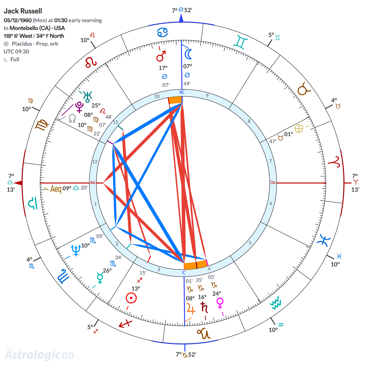 Chart wheel - Jack Russell