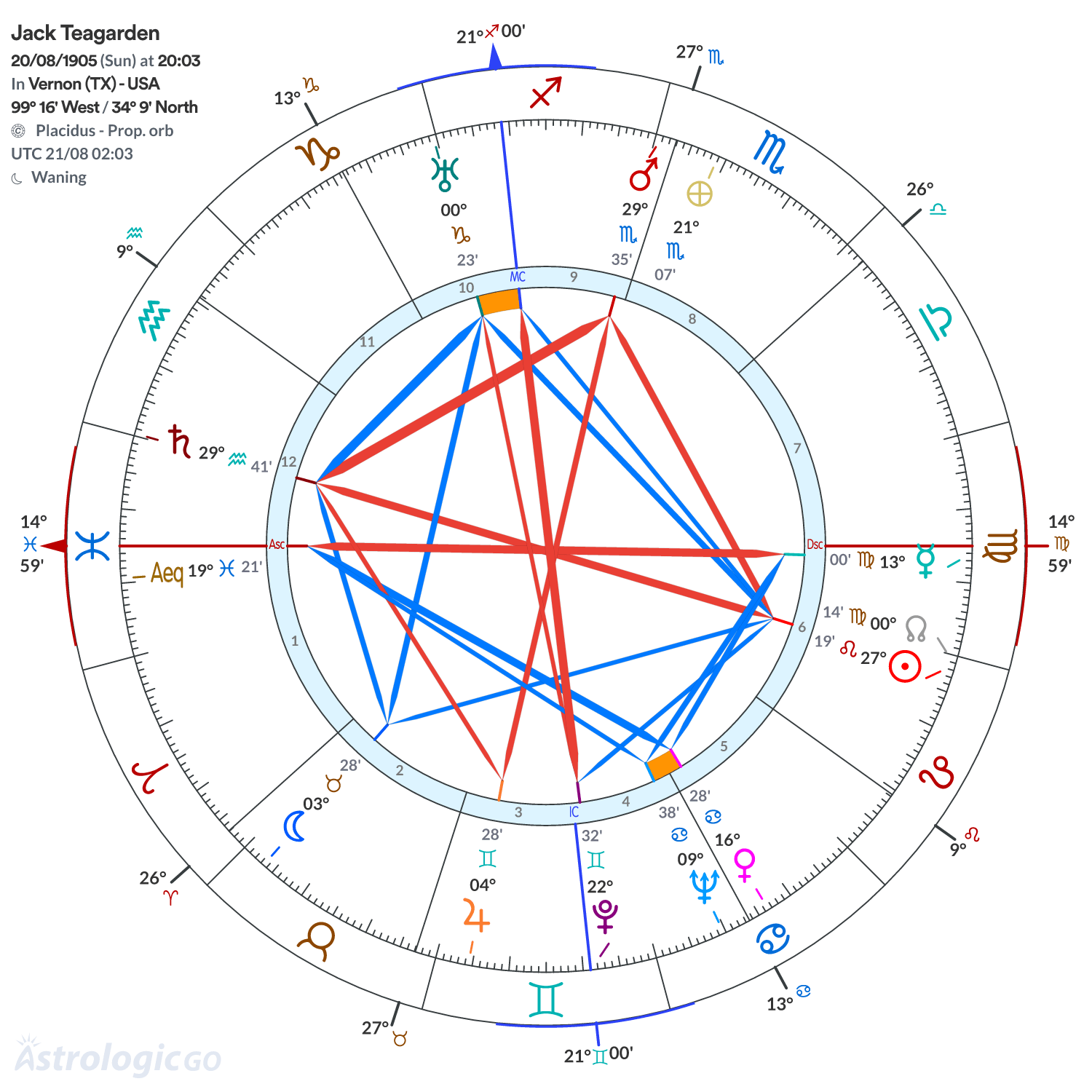 Chart wheel - Jack Teagarden