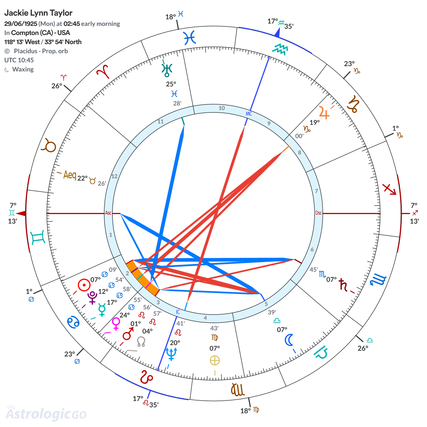 Chart wheel - Jackie Lynn Taylor