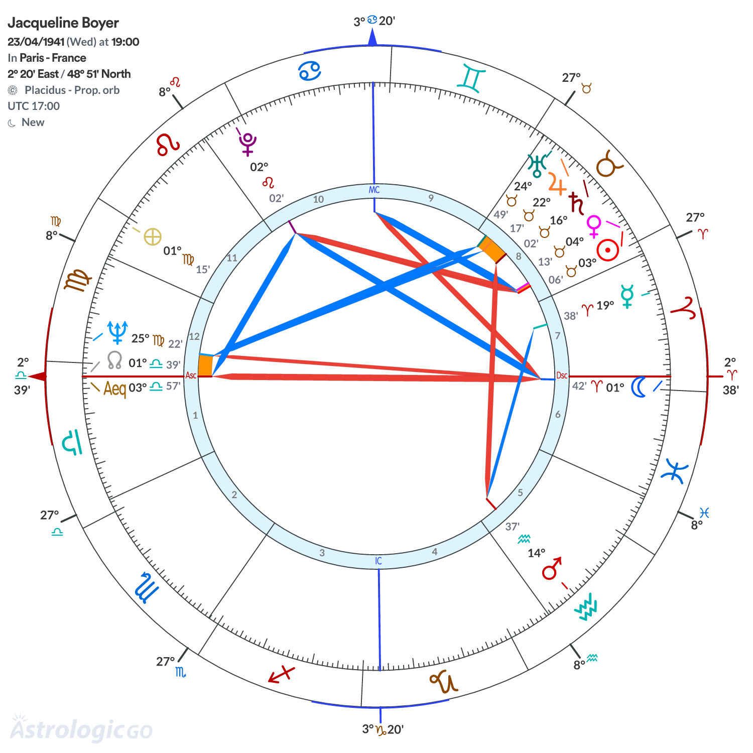 Chart wheel - Jacqueline Boyer