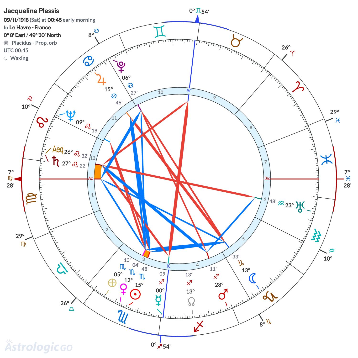 Chart wheel - Jacqueline Plessis