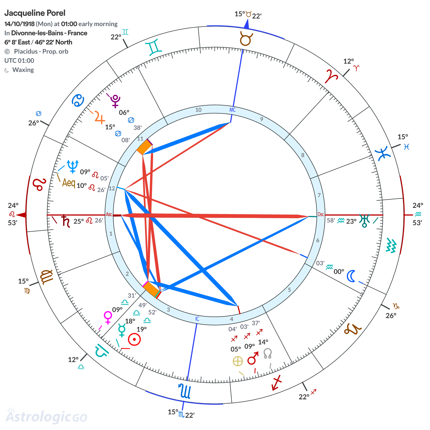 Chart wheel - Jacqueline Porel