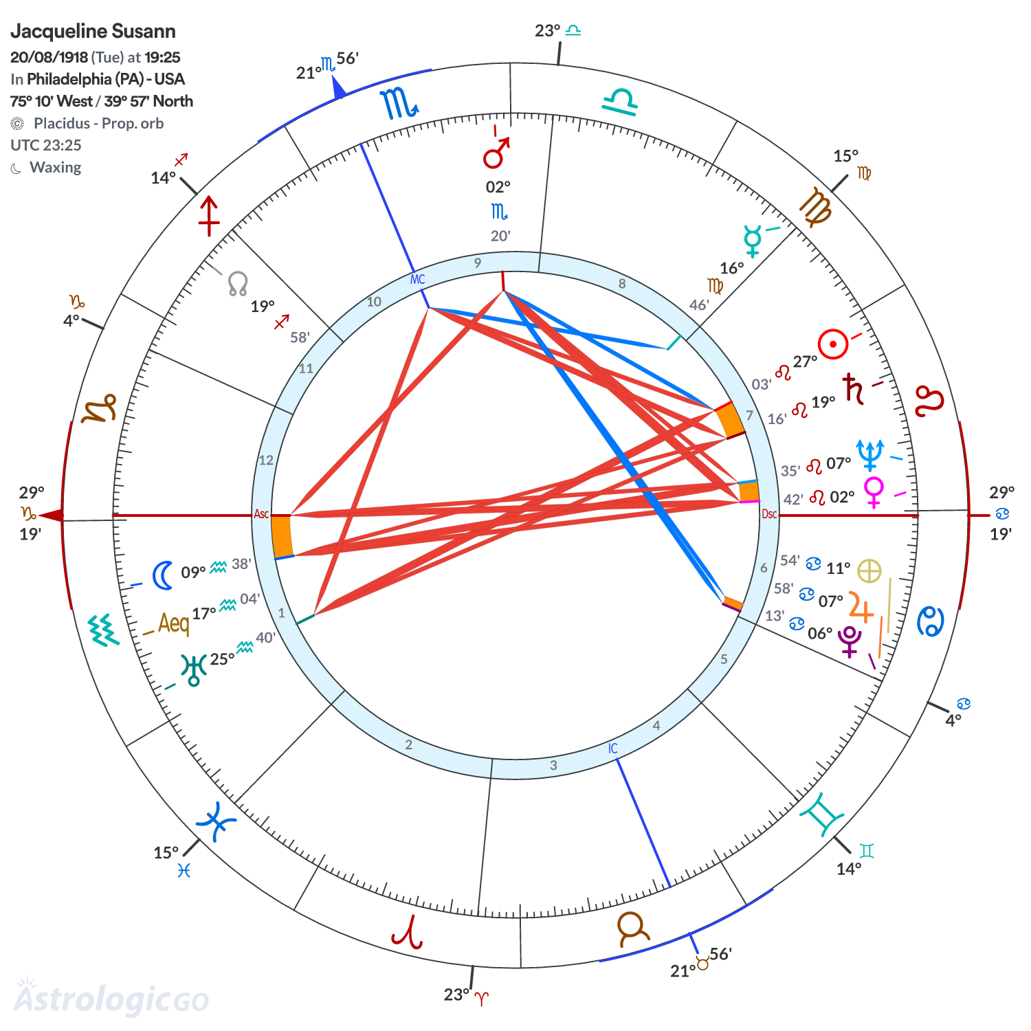 Chart wheel - Jacqueline Susann