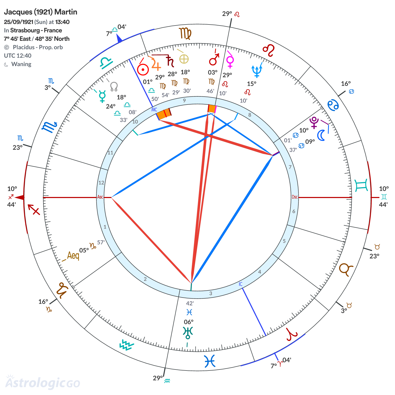 Chart wheel - Jacques (1921) Martin
