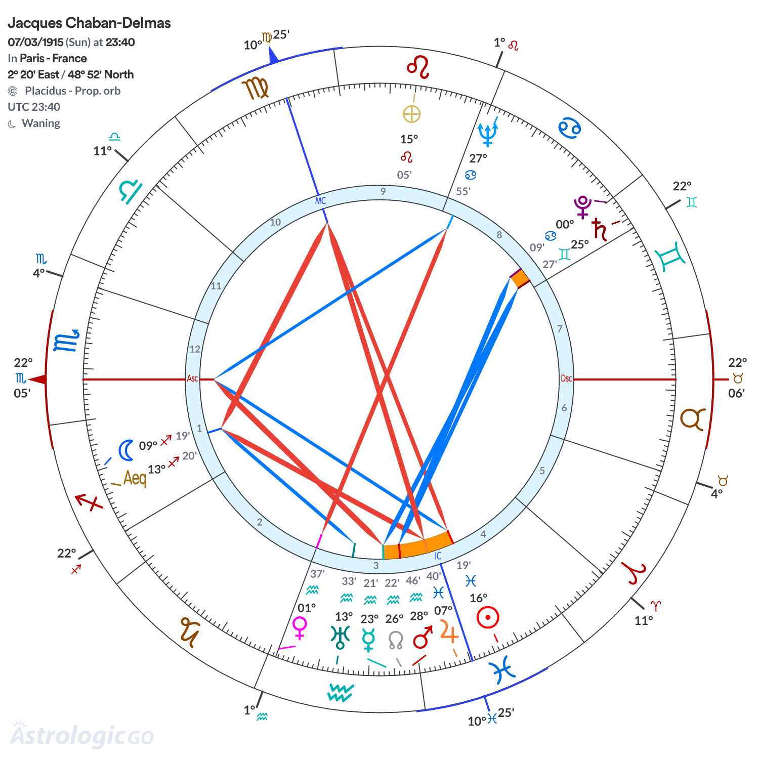 Chart wheel - Jacques Chaban-Delmas