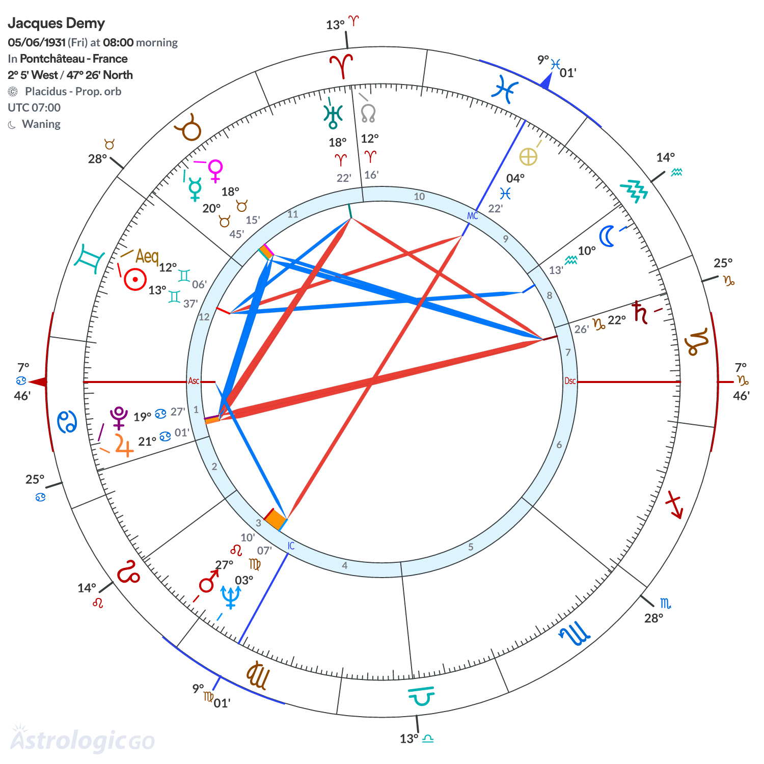 Chart wheel - Jacques Demy