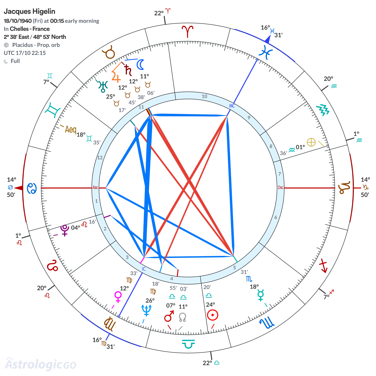 Chart wheel - Jacques Higelin