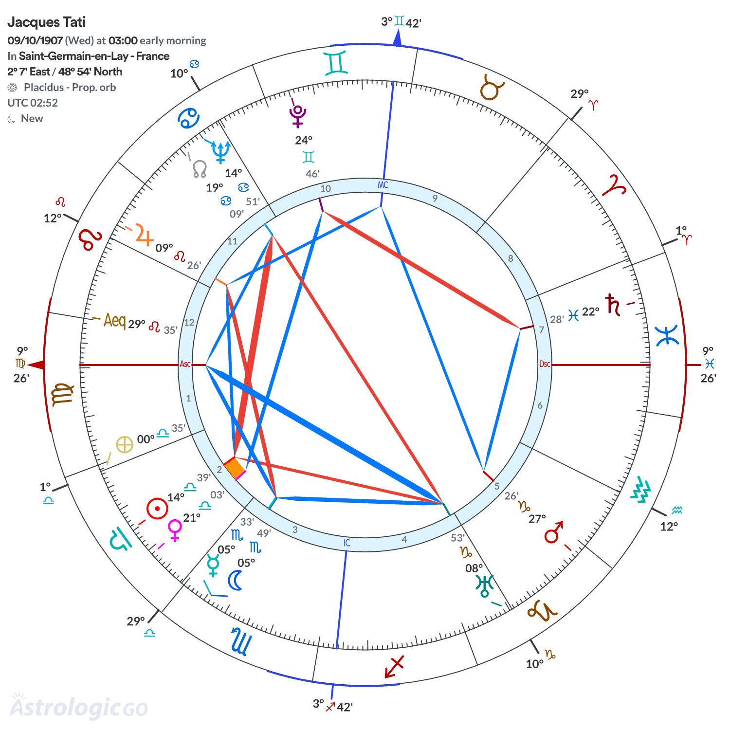 Chart wheel - Jacques Tati