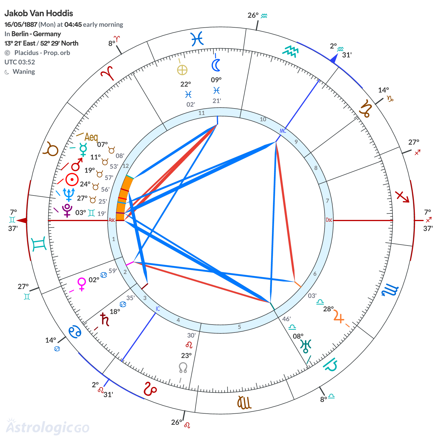 Chart wheel - Jakob Van Hoddis