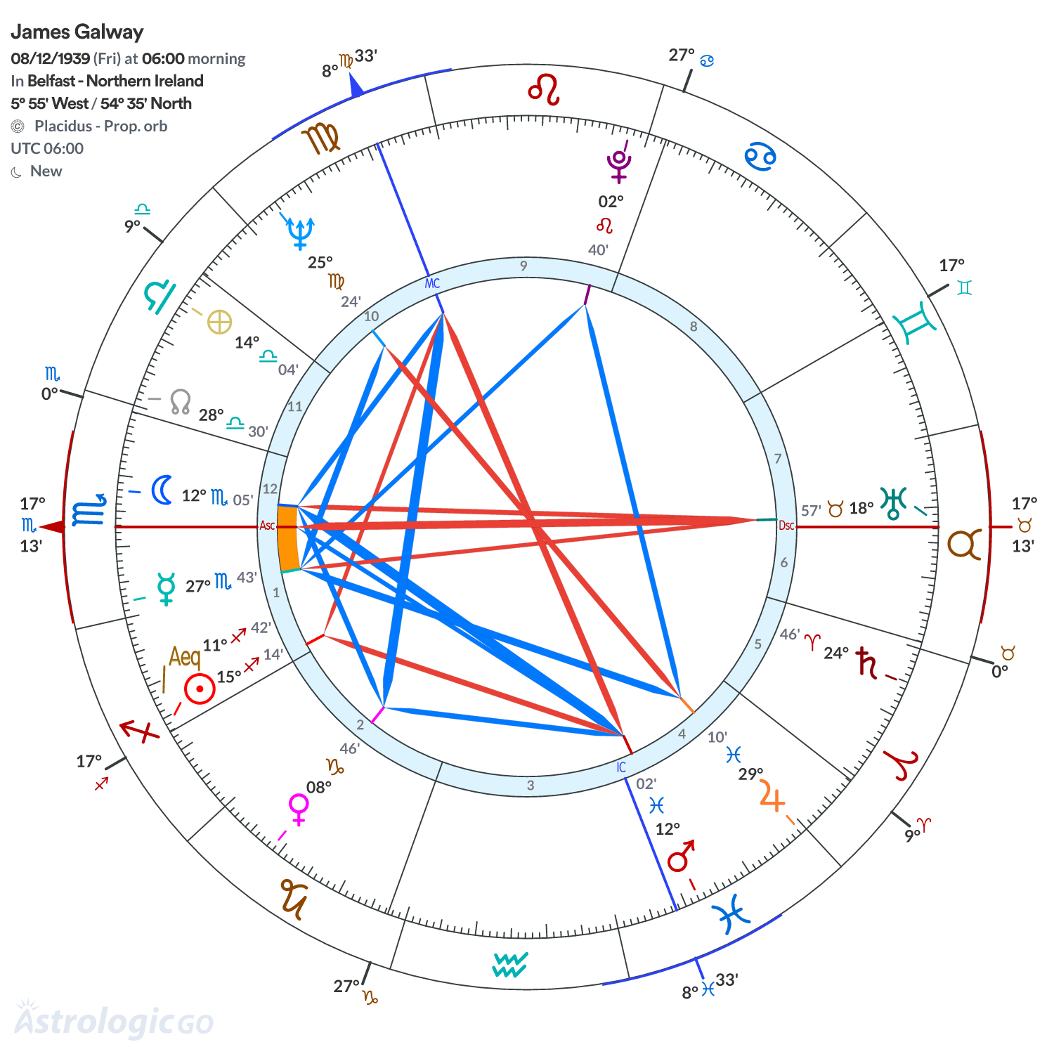 Chart wheel - James Galway