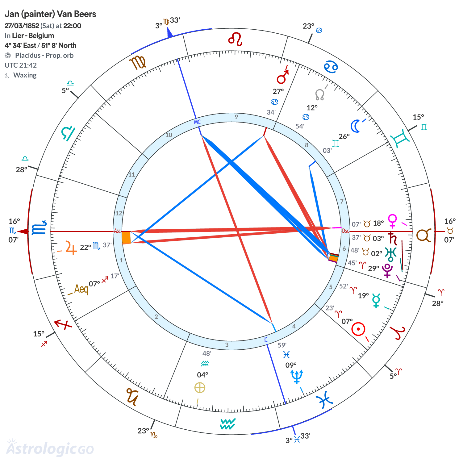 Chart wheel - Jan (painter) Van Beers