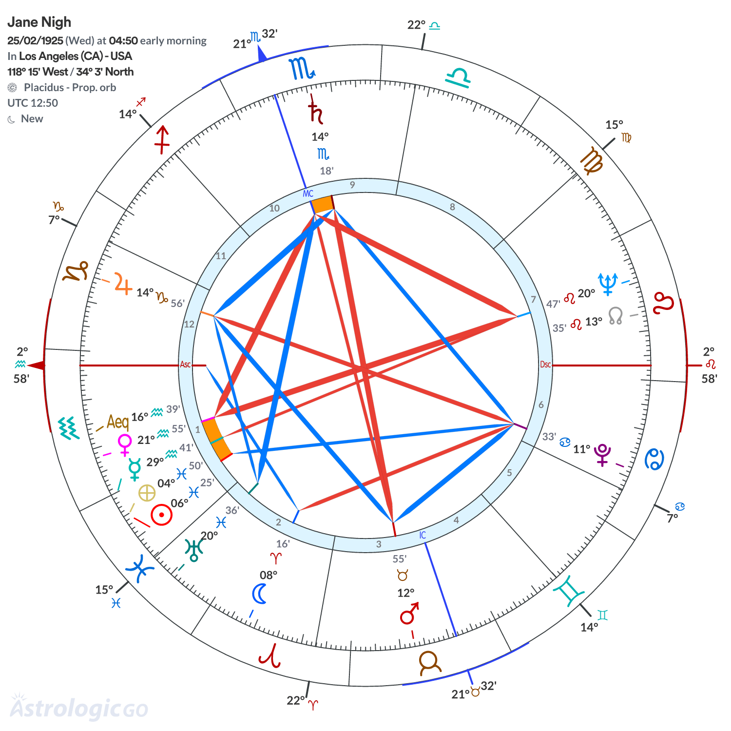 Chart wheel - Jane Nigh