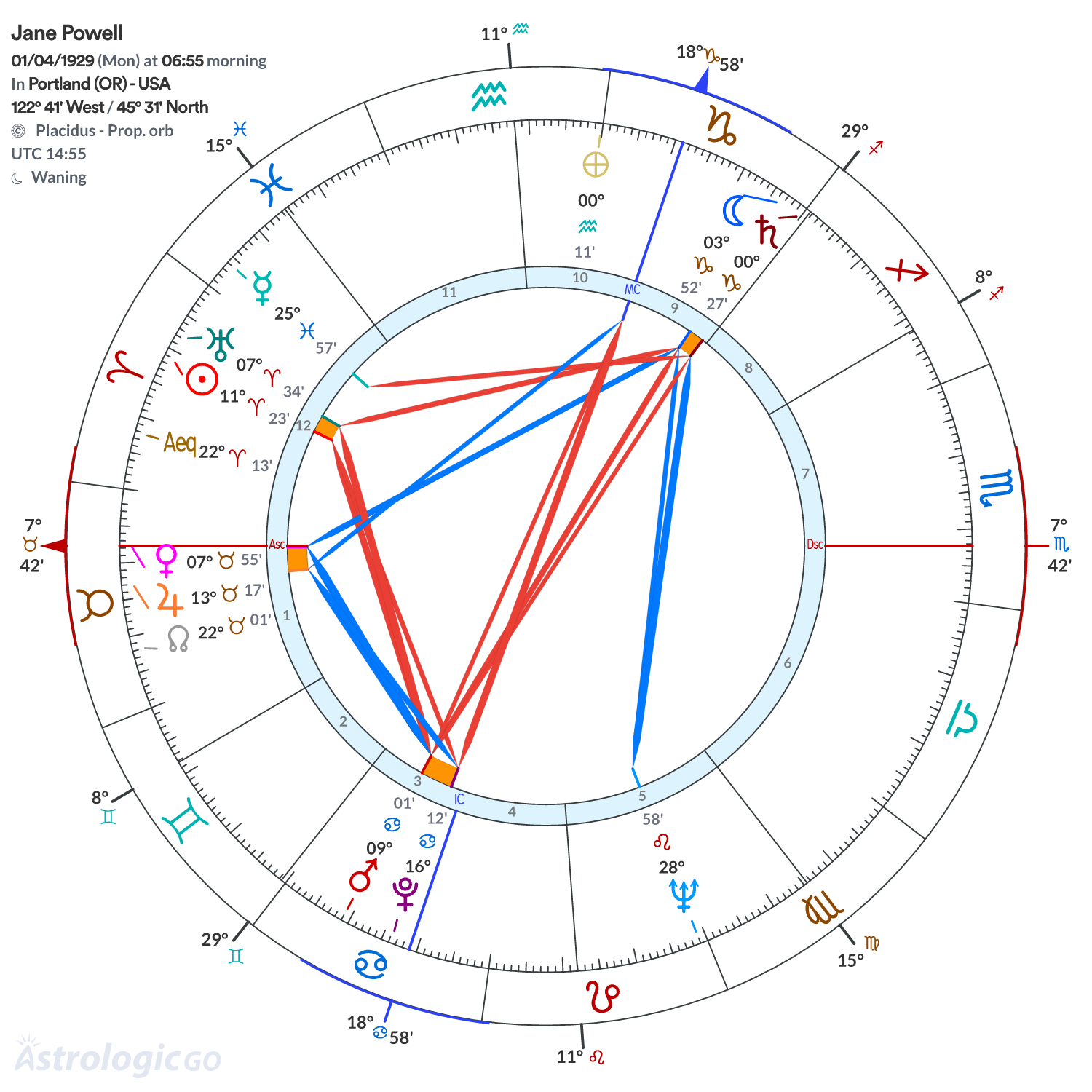 Chart wheel - Jane Powell