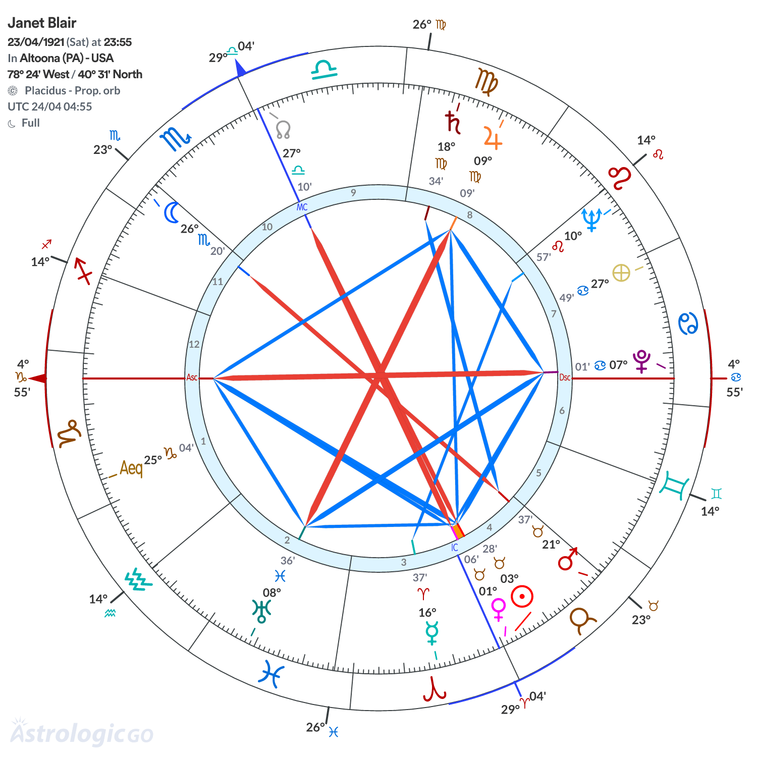 Chart wheel - Janet Blair