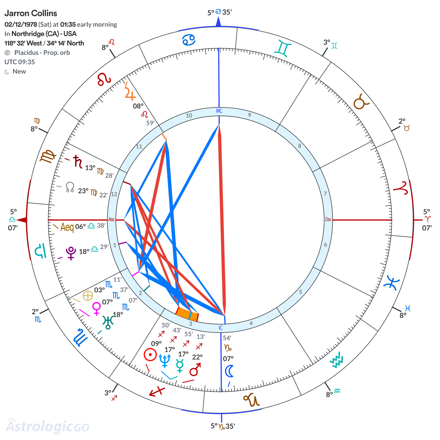 Chart wheel - Jarron Collins