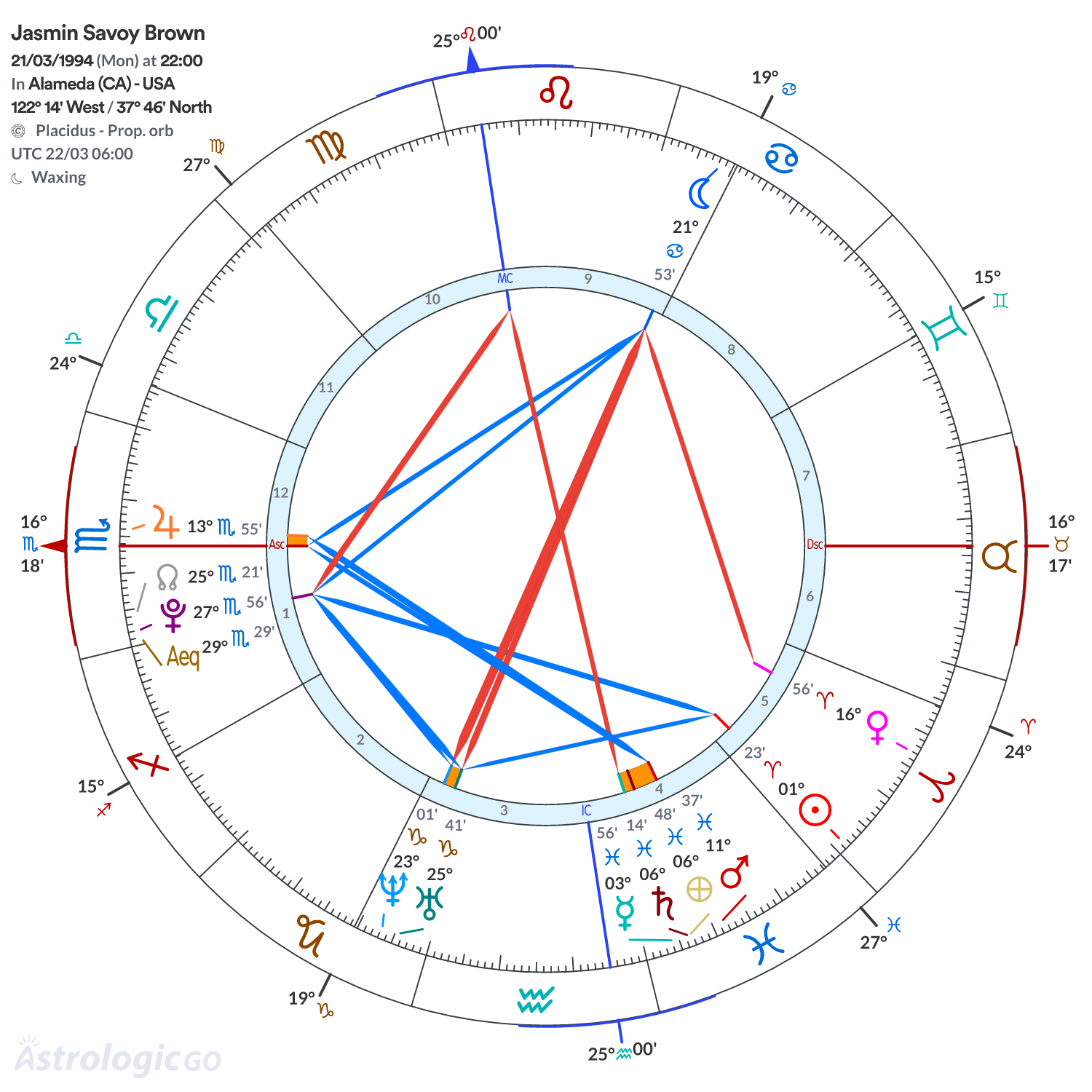 Chart wheel - Jasmin Savoy Brown