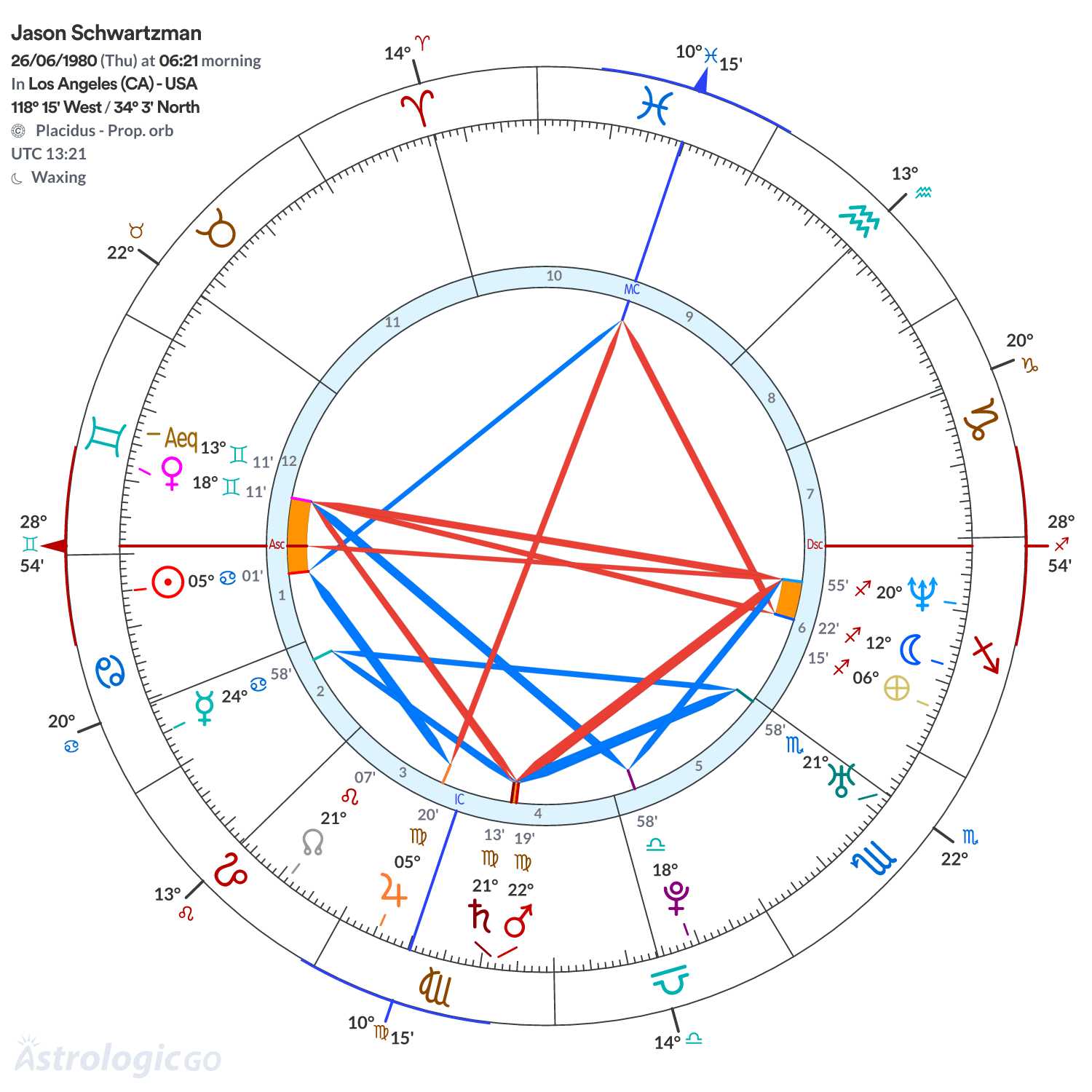 Chart wheel - Jason Schwartzman