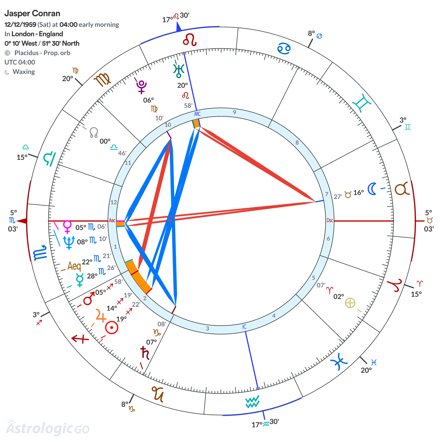 Chart wheel - Jasper Conran