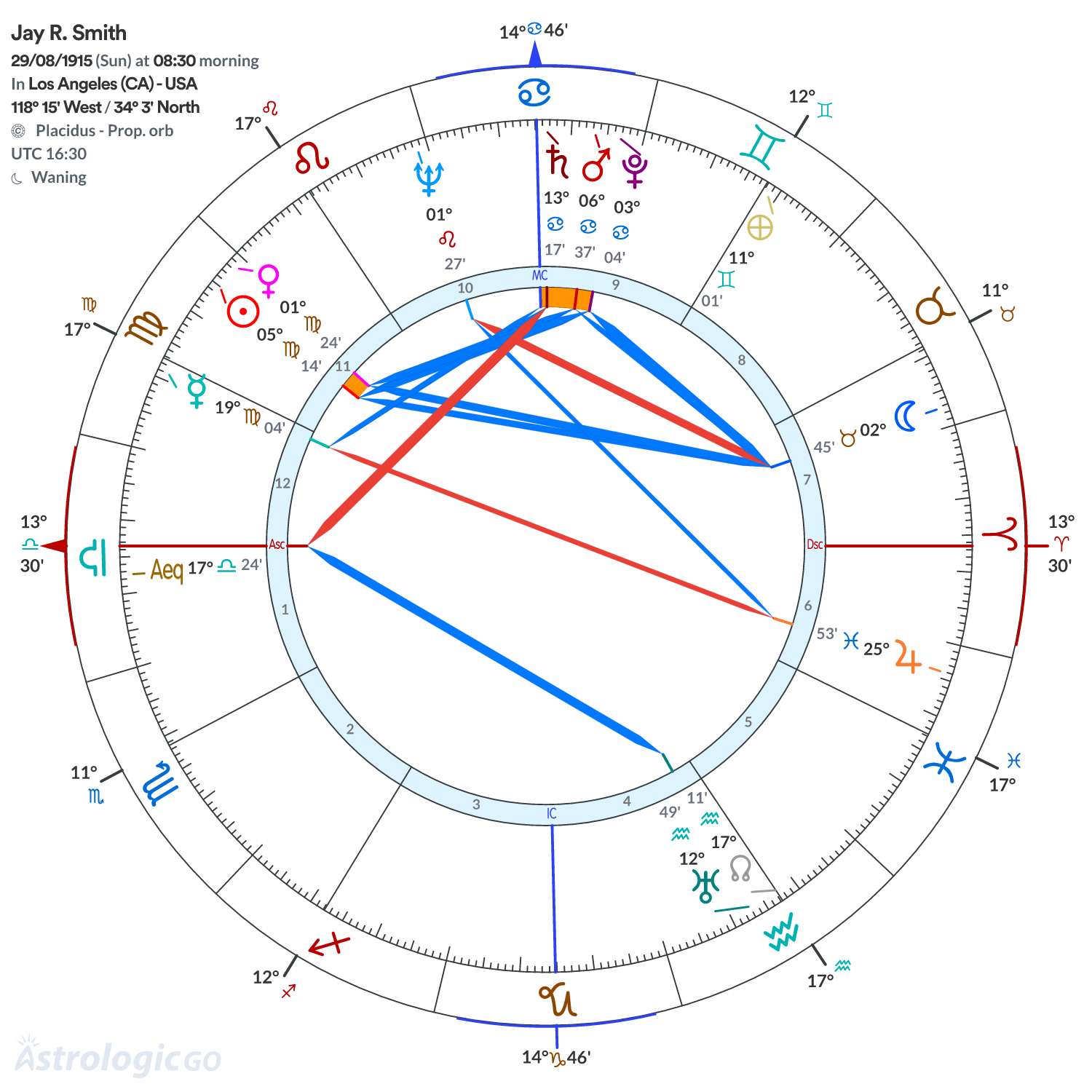 Chart wheel - Jay R. Smith