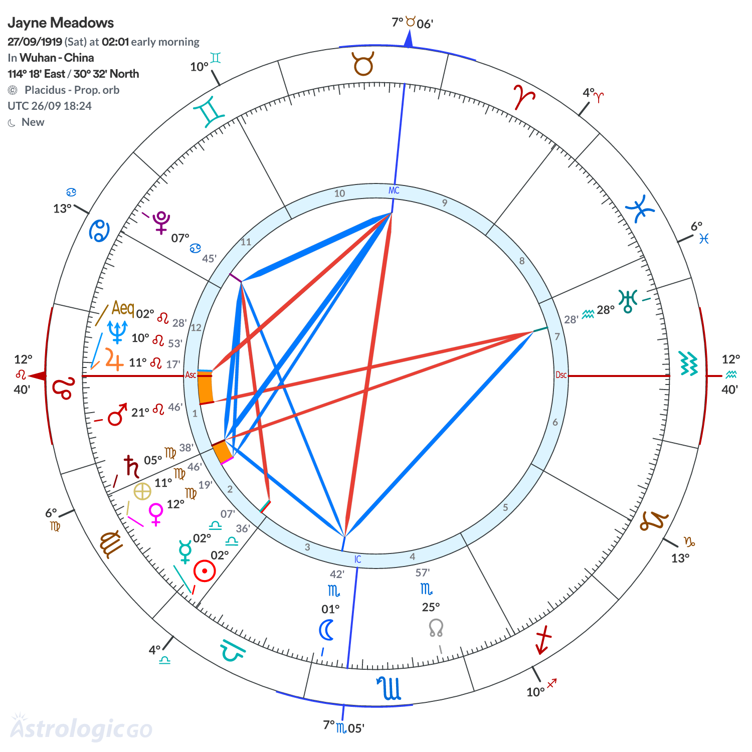 Chart wheel - Jayne Meadows