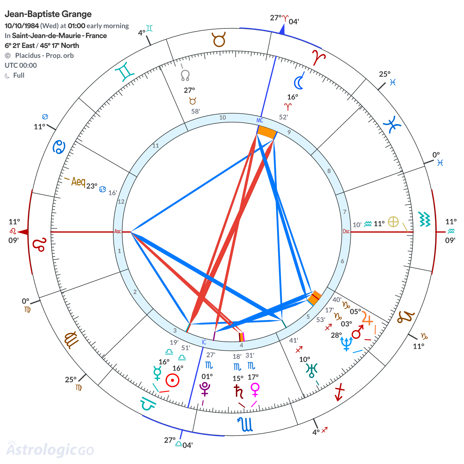 Chart wheel - Jean-Baptiste Grange