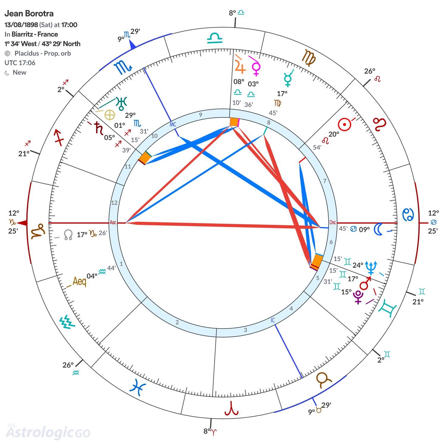 Chart wheel - Jean Borotra
