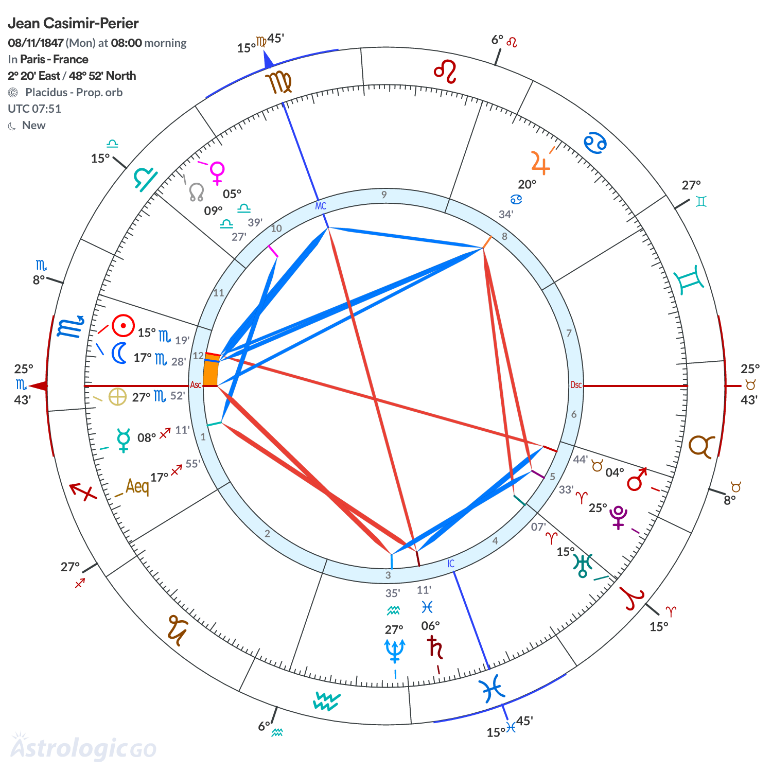 Chart wheel - Jean Casimir-Perier