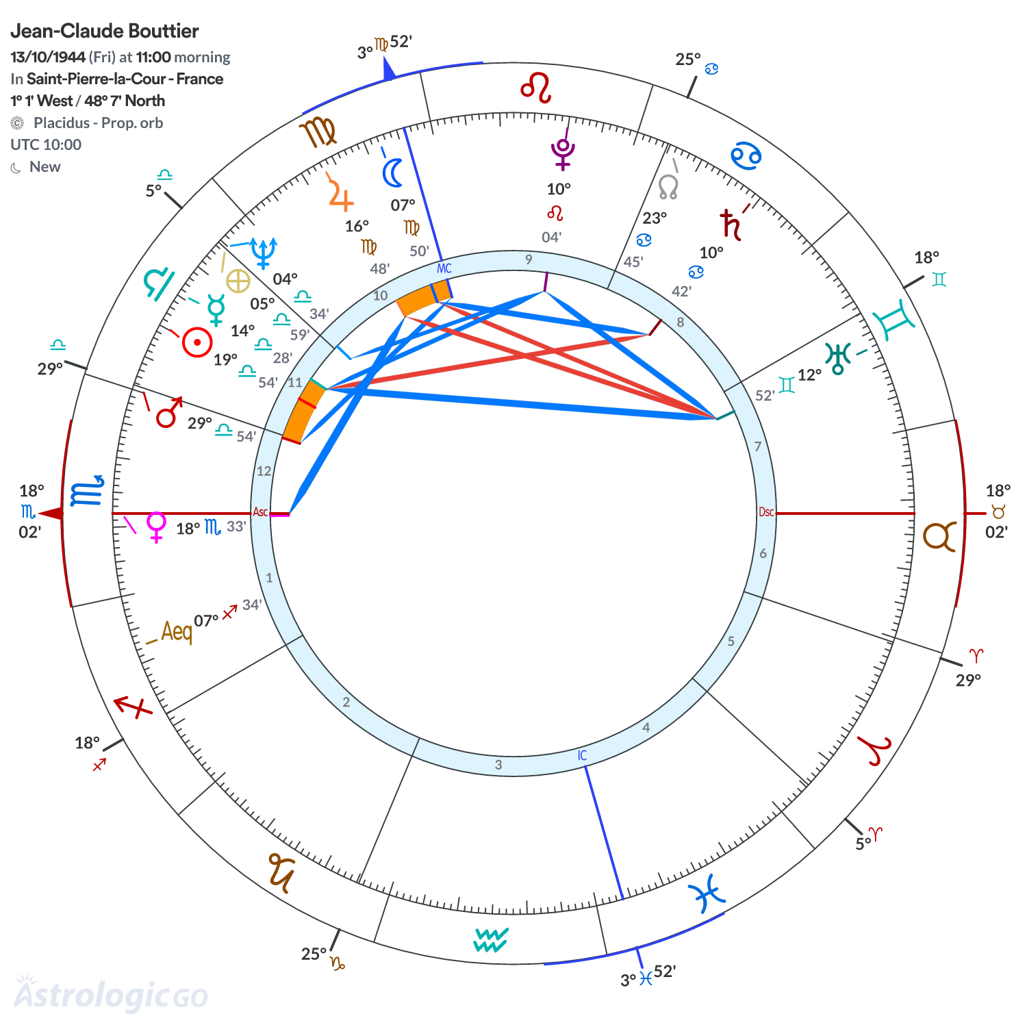 Chart wheel - Jean-Claude Bouttier