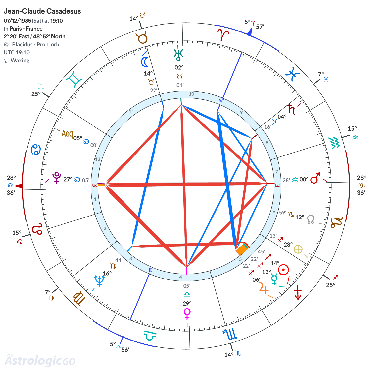 Chart wheel - Jean-Claude Casadesus