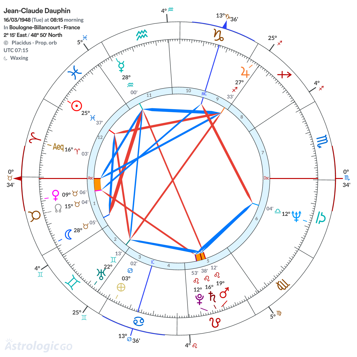 Chart wheel - Jean-Claude Dauphin