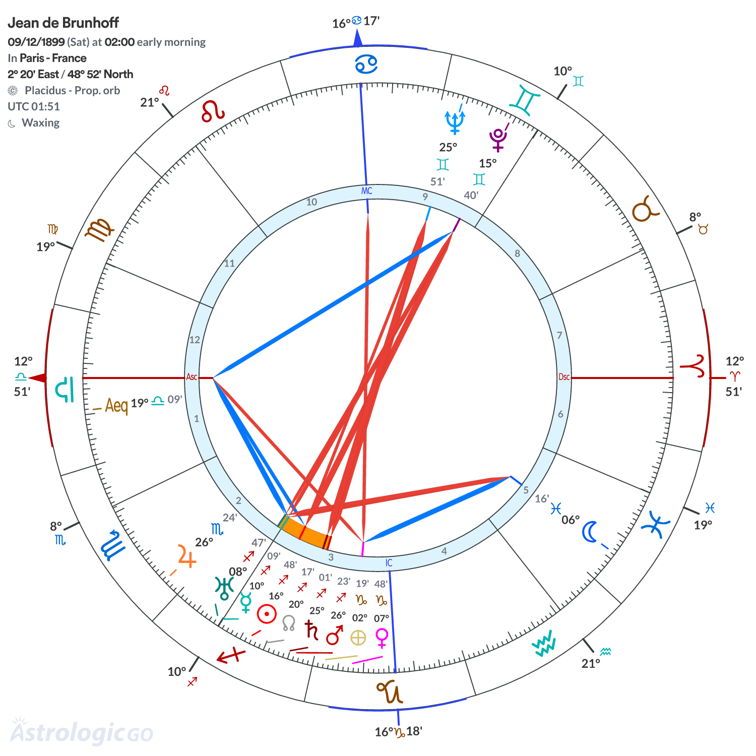 Chart wheel - Jean de Brunhoff