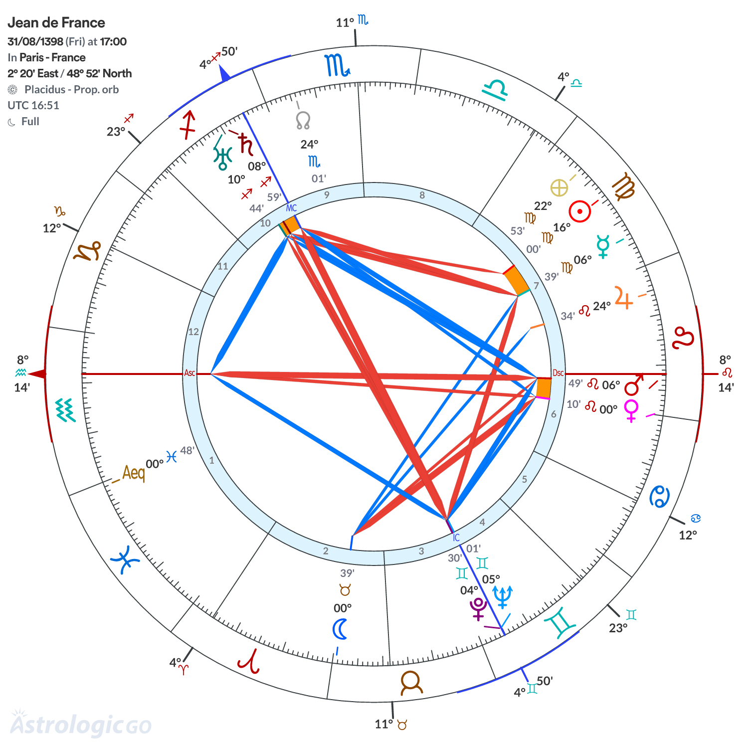 Chart wheel - Jean de France