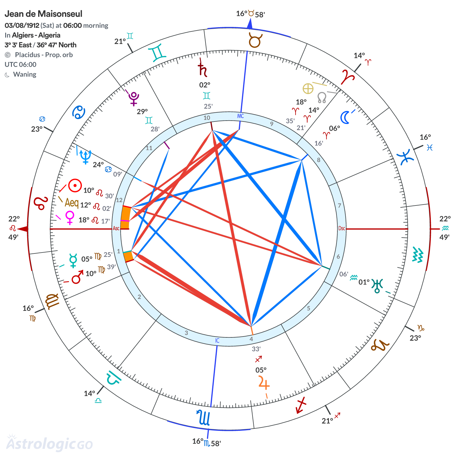 Chart wheel - Jean de Maisonseul