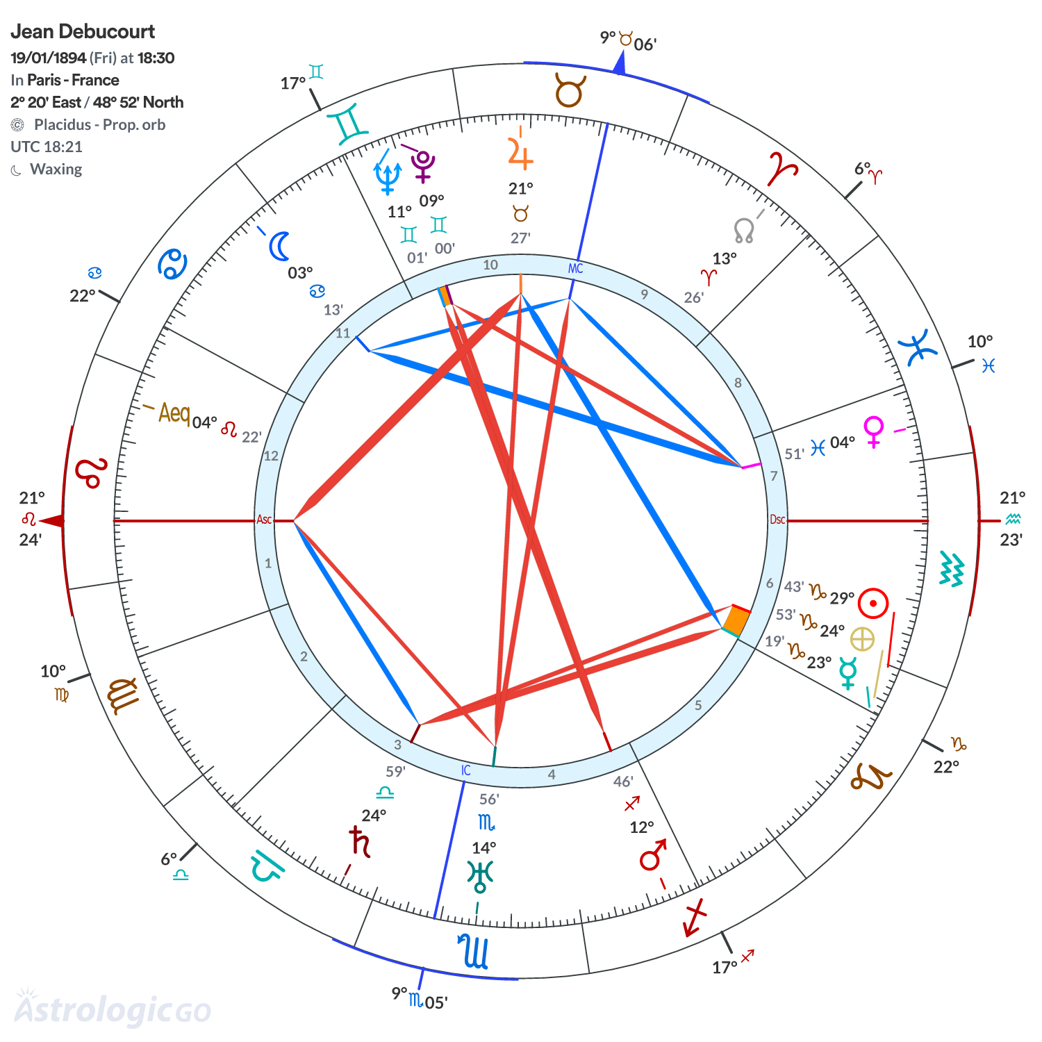 Chart wheel - Jean Debucourt