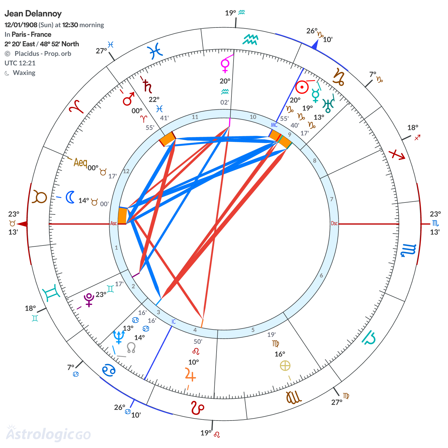 Chart wheel - Jean Delannoy