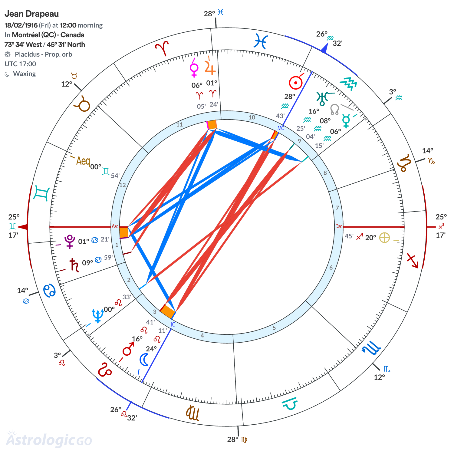 Chart wheel - Jean Drapeau